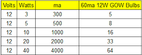 dollhouse transformer chart