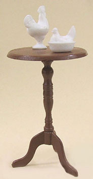 Candlestick Table & Figures